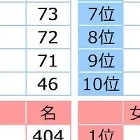 家族愛調査2024