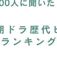 朝ドラヒロイン人気