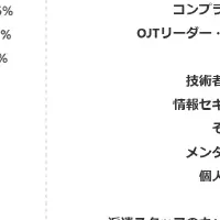 社員研修の最新動向