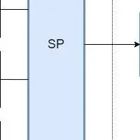 デジタル学生証の未来