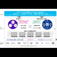 長野市とKPMG連携