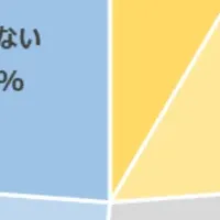 2026年卒業予定学生