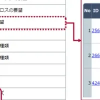 「VoC Lens」を紹介