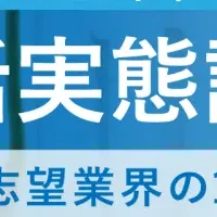 2026年卒の就活現状