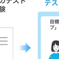 Classiと学びの動画