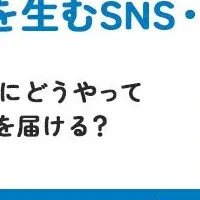 顧客接点の確立