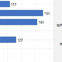 生物多様性調査結果