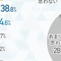 妊娠中の支援制度