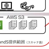 スキャナー展示会