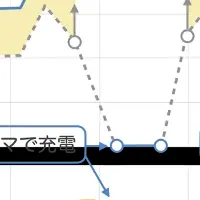 JEPX価格予測