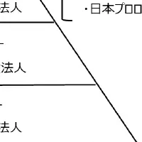 NPRが「AA」格付取得