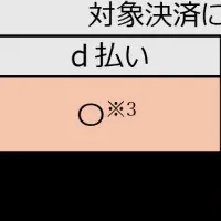 ドコモのポイ活拡大