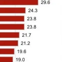 OJT実施状況調査