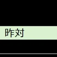 睡眠改善食品の急成長