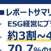 中小企業のESG経営