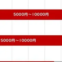 クリスマスプレゼント調査