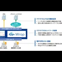 市原市役所がWrap導入