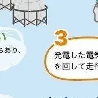 汐留で水素エネルギー体験