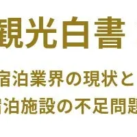 京都宿泊業界の現状