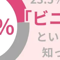 30代女性とビニール肌