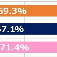 2024年末大掃除調査