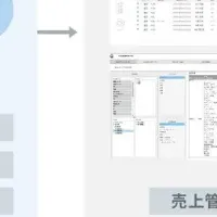 読売新聞のDX推進