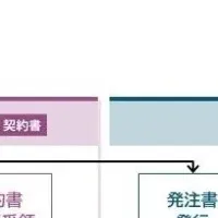 横須賀市の業務デジタル化