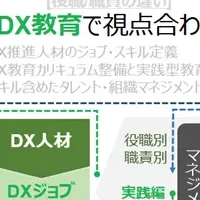 ヤマハとDomoの連携