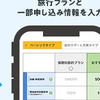 SBI損保の新サービス