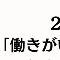 みらいワークスの働きがい