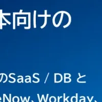 CData Virtuality 最新アップデート