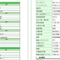 中国企業信用調査