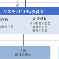 持続可能性を追求