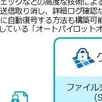 安全なファイル送信