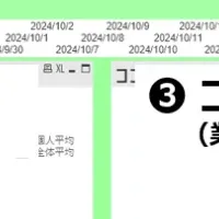 感情カルテ新登場