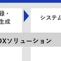 ギフトパッドの新展開