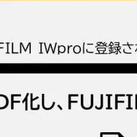 kintoneとFUJIFILM連携