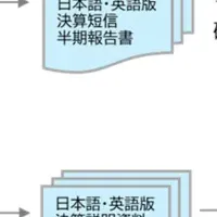 新決算資料生成