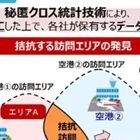 地域活性化の新手法