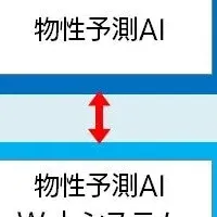 新技術実証開始