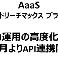 テレビ広告の未来