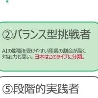 日本のAI産業分析