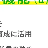 新機能「人材マップ」