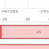 障害者との新しいコミュニケーション