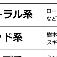 人気の入浴剤香り