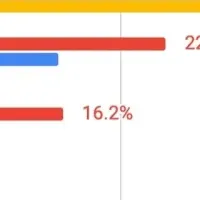 2024年ギフト市場の変化