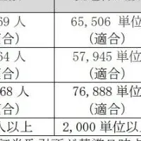 マーチャント社、基準適合