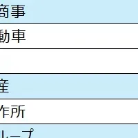 新卒に戻りたい企業