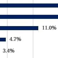 若手社員の環境調査