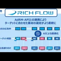 電通と日テレが連携